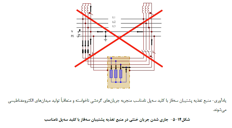 منبع تغذیه پشتیبان سه فاز با کلید سه پل