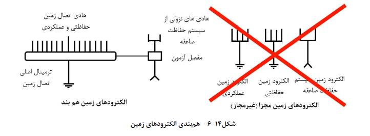 نظام مهندسی