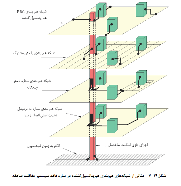 برق ساختمان