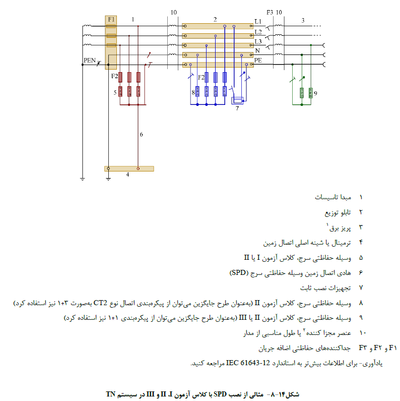 دانشگاه عمران