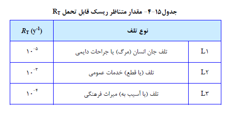 حفاظت در برابر صاعقه