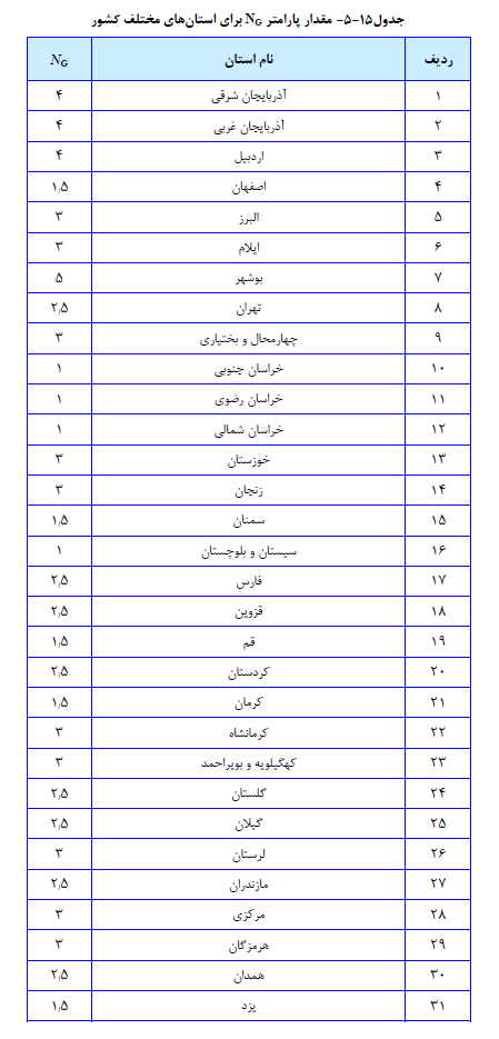 تاسیسات برقی ساختمان