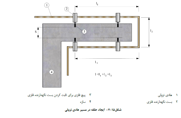 نشریه 110 برق ساختمان
