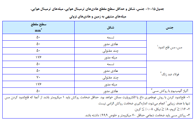مهندس عمران