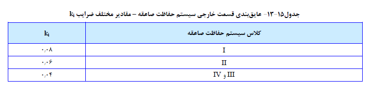 عایق بندي قسمت خارجی سیستم حفاظت صاعقه