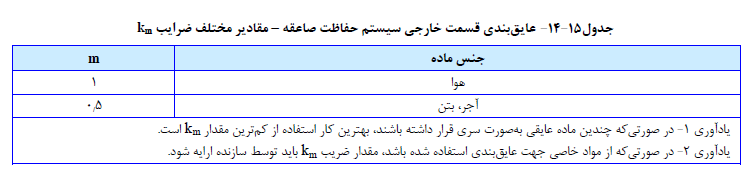 ضابطه 110
