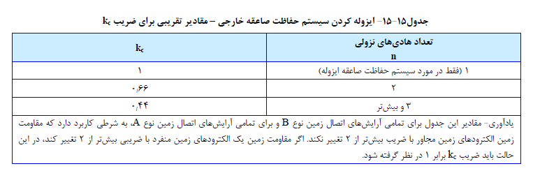 ایزوله کردن سیستم حفاظت صاعقه خارجی
