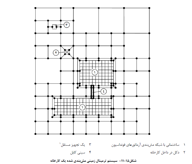 سیستم ترمینال زمینی مش بندي شده یک کارخانه