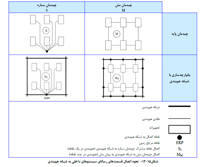 صنعت ساختمان