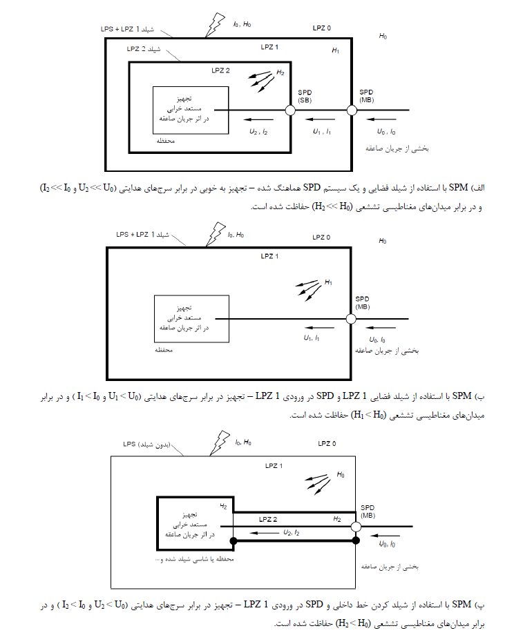 اپلیکیشن مقررات ملی ساختمان