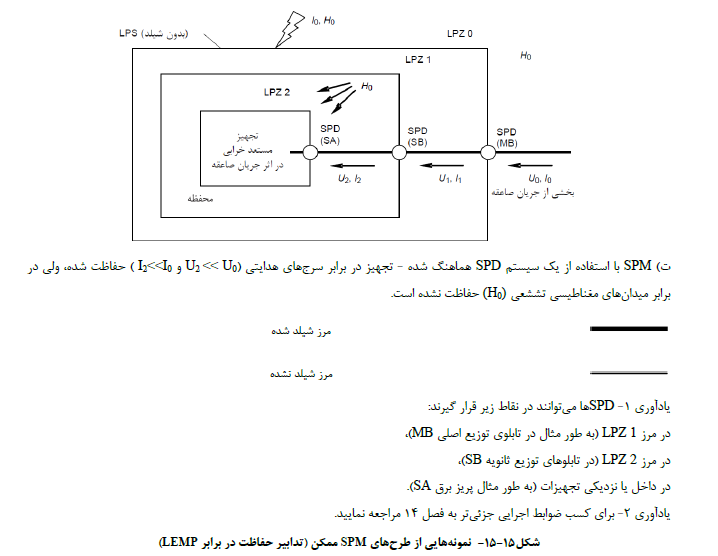 نشریه برق ساختمان