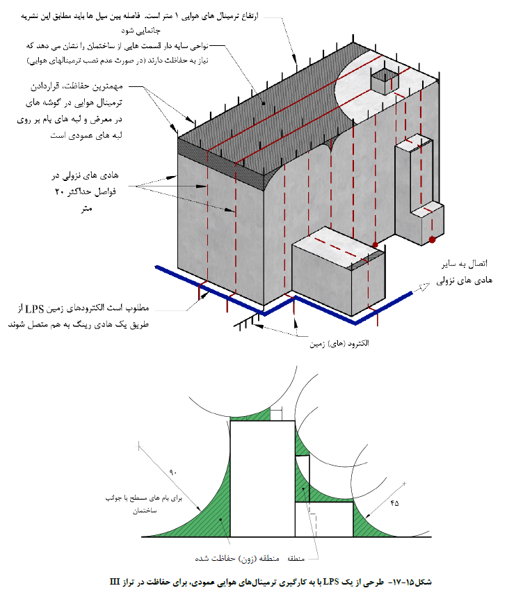 مشخصات فنی عمومی و اجرایی تاسیسات برقی ساختمان