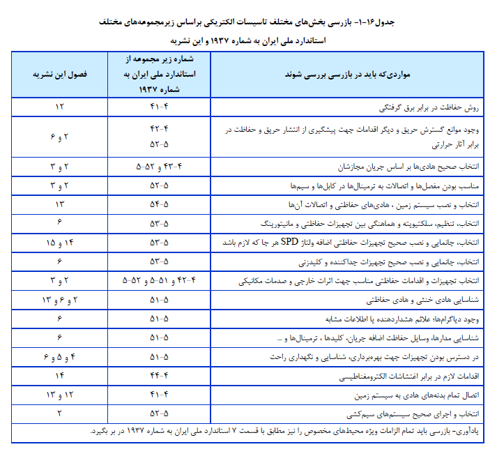 جدول بازرسی