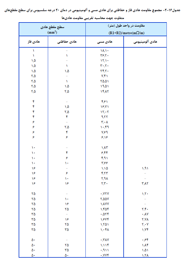 مشخصات فنی عمومی و اجرایی تاسیسات برقی ساختمان