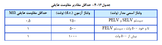 مقاومت عایقی تاسیسات الکتریکی