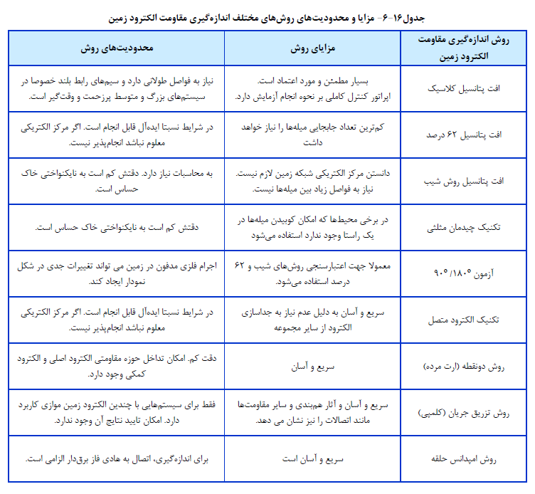 نشریه 110