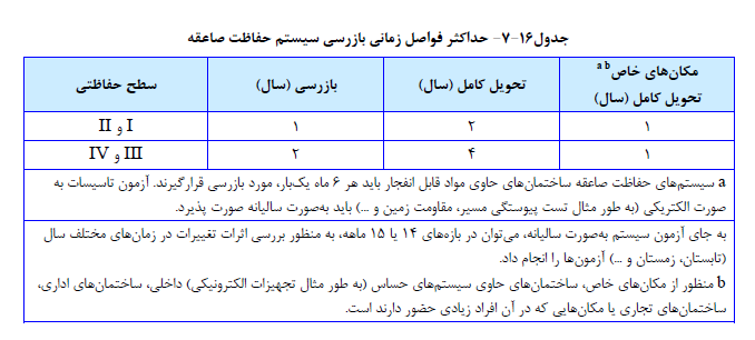 مشخصات فنی عمومی و اجرایی تاسیسات برقی ساختمان