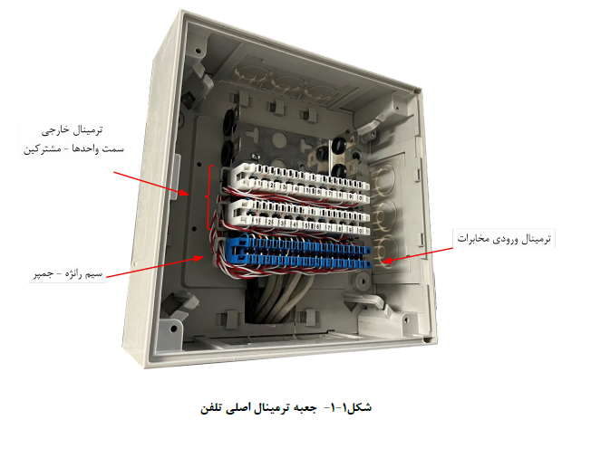 جعبه ترمینال اصلی تلفن