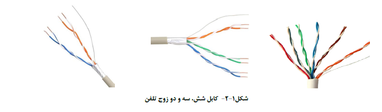 کابل شش، سه و دو زوج تلفن