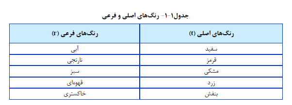 رنگ هاي اصلی و فرعی