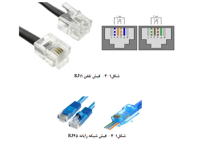 سیم کشی ساختمان