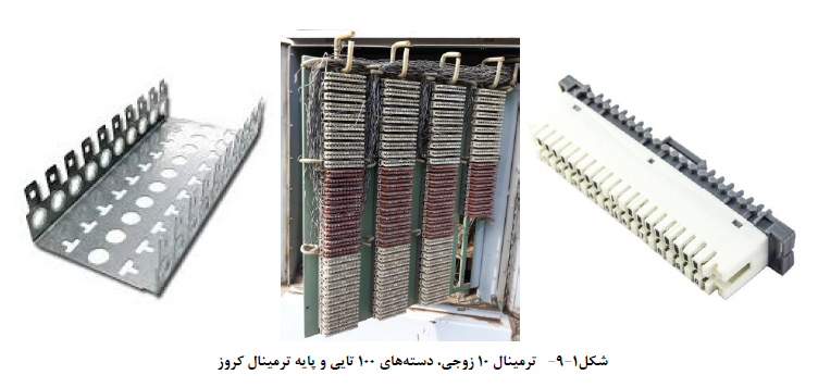 سیم ها و کابل هاي فرکانس پایین