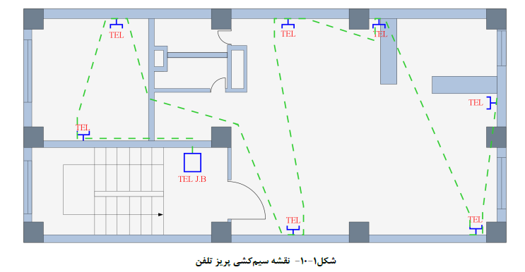 نقشه سی مکشی پریز تلفن