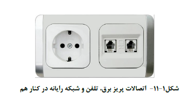 هوشمند سازی ساختمان