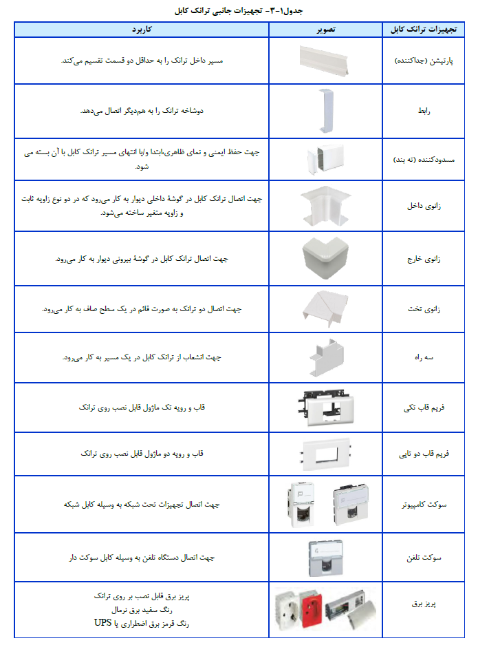 سیم کشی ساختمان