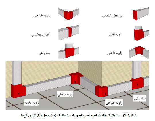 مبحث سیزدهم مقررات ملی ساختمان