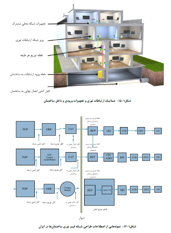 فیبر نوری