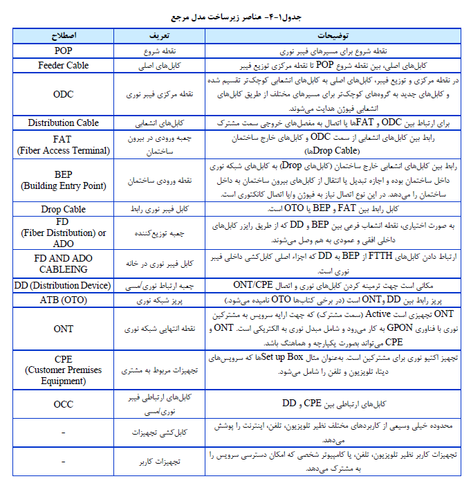 صنعت ساختمان