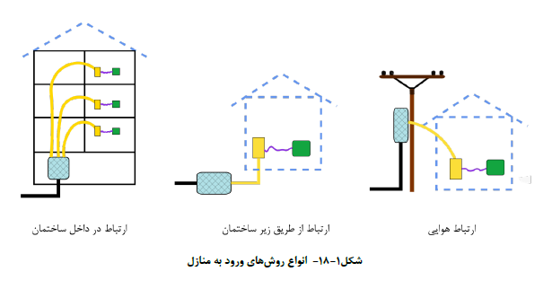 کابل فیوژن