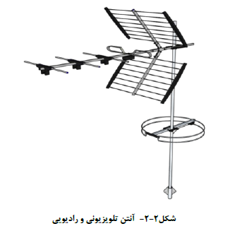آنتن تلویزیونی و رادیویی