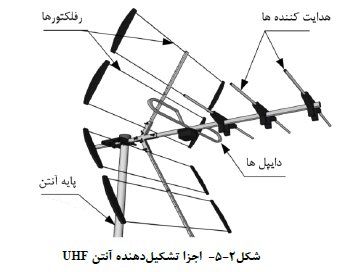 آنتن مرکزی
