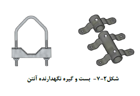 گیره آنتن