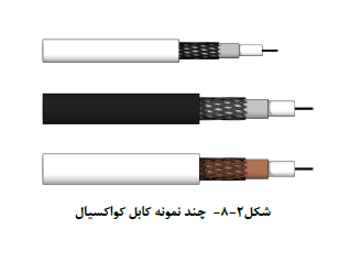 چند نمونه کابل کواکسیال