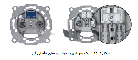 کلید و پریز