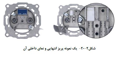پریز انتهایی و نماي داخلی آن