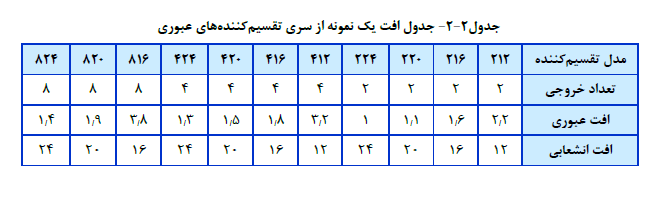 نشریه 110 برق ساختمان