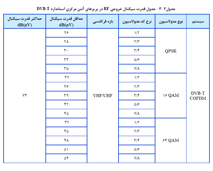 آزمون نظام مهندسی ساختمان