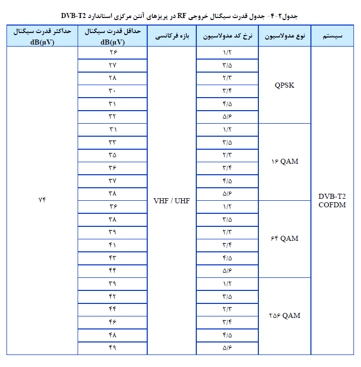 مقررات ملی ساختمان