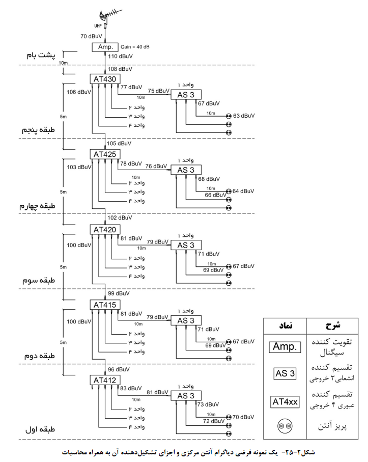 کابل کوآکسیال