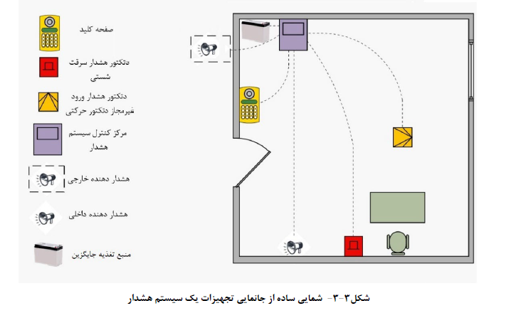 ضد سرقت