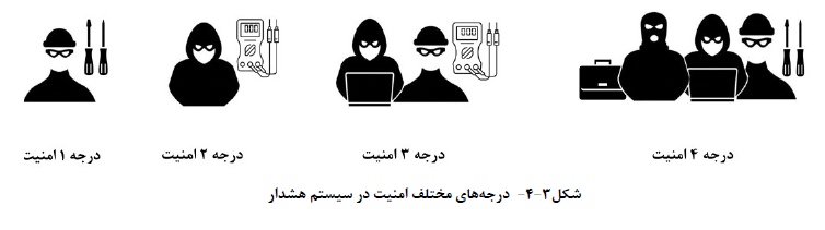 دزدگیر