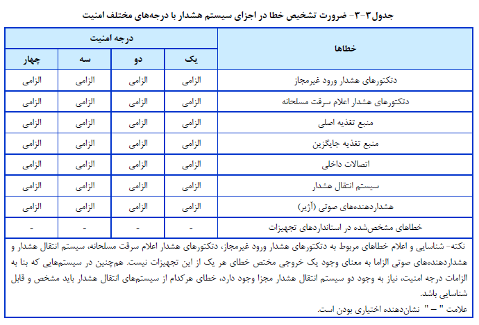 نشریه 110 سازمان برنامه و بودجه