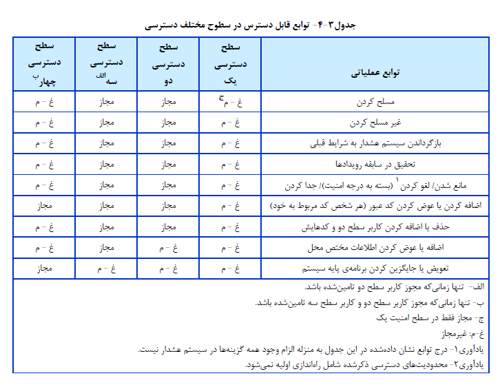 مقررات ملی ساختمان