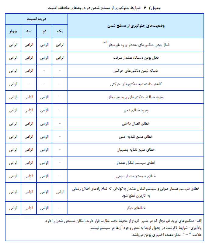 اپلیکیشن ساختمان