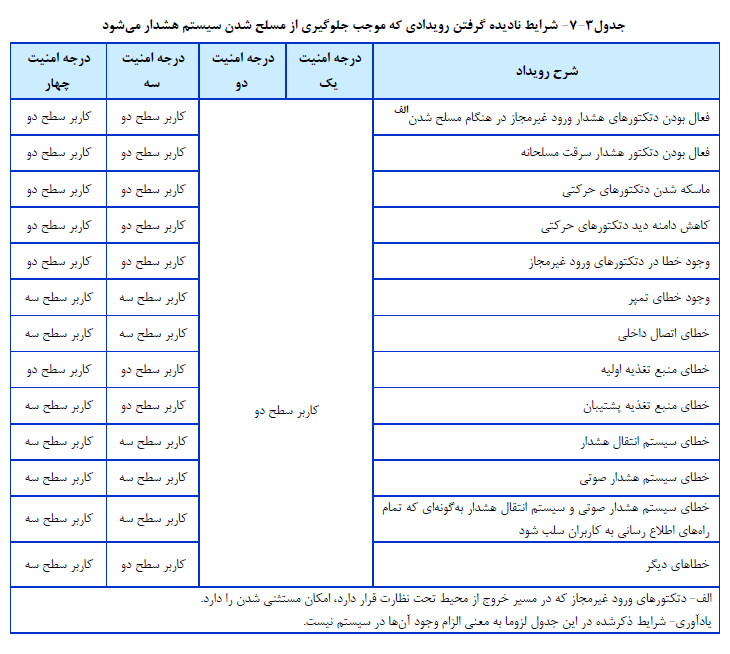 نمایشگاه صنعت ساختمان