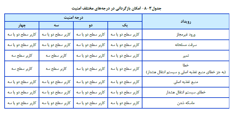 سیستم ضد سرقت